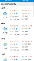今日の潮汐 - 潮見表・タイドグラフ+ 海天気・海水温・釣り 3