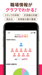 介護・看護(医療)の転職　『みんジョブ』介護求人数No.1 7