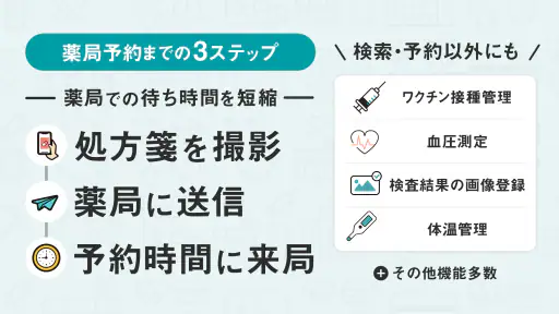 【公式】EPARKお薬手帳-ポイントも貯まる 4