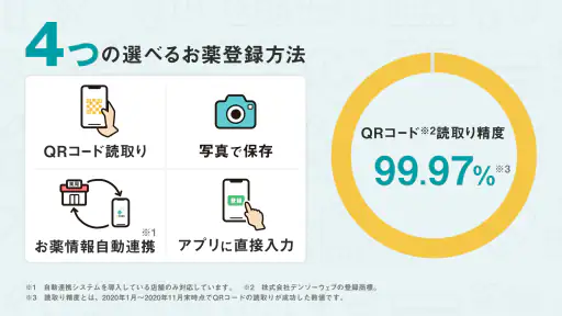 【公式】EPARKお薬手帳-ポイントも貯まる 5