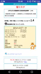 動脈硬化性疾患発症予測アプリ　これりすくん 4