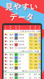 即パットを快適に KEIBAI~競馬予想も収支も即パッと! 4