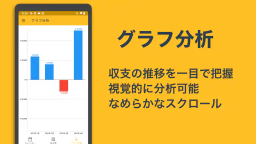 収支表 MAXBET: パチンコ&パチスロなどの収支表アプリ 2