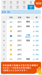 天なび&ウィジェット(天気予報・雨雲レーダー) 8