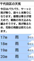 天気と天気予報アプリ らくらくウェザーニュース 2