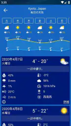 天気予報 6