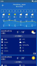 天気予報 7