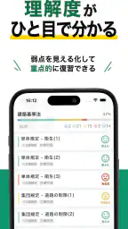 宅建士 秒トレ：2026年度 宅建（宅地建物取引士）試験対策 5
