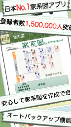家系図 by 名字由来net 1