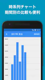 家計簿Zeny 爆速入力できるシンプル家計簿 4