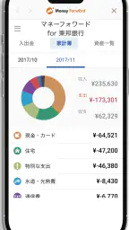 東邦銀行アプリ 7