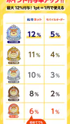 松屋フーズ公式アプリ 3
