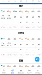 気象庁天気・防災情報 2