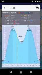 海釣図Ｖ～海釣りマップ＆潮汐＆風・波・海水温予報～ 7