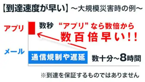 災害時でも学校の状況をリアルタイムに受信!マチコミメール 5