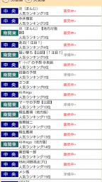 競馬予想ＧＰ 5