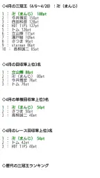 競馬予想ＧＰ 6