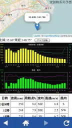航空波浪気象情報 3