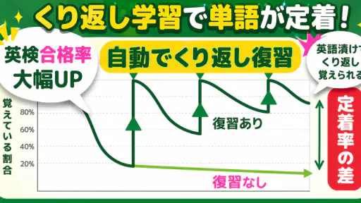 英語漬け|英検合格率大幅UP!英単語、ライティング英作文添削 7