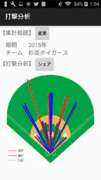 草野球日記 ベボレコ 1