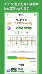 血圧 血糖値 体重記録 - TryNotes 8