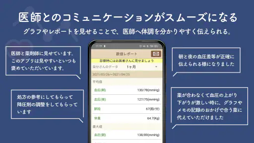血圧ノート-はじめての血圧管理アプリ- 3