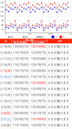血圧手帳 - 毎日の血圧管理に 1
