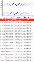 血圧手帳 - 毎日の血圧管理に 5