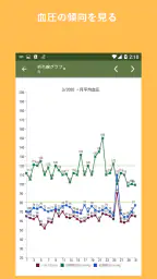血圧記録 3