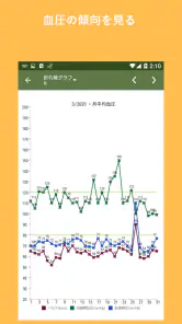 血圧記録 screenshot