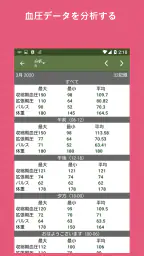 血圧記録 5