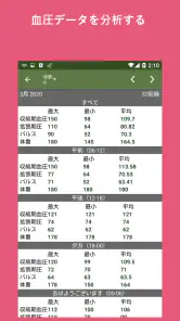血圧記録 screenshot