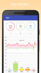 血圧記録計＆高血圧管理 3