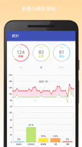 血圧記録計＆高血圧管理 screenshot