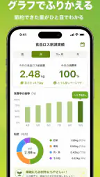 賞味期限・在庫管理のリミッター(Limiter) 2