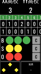 野球スコアボード 4