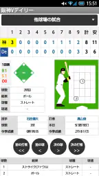 阪神Vデイリー 4
