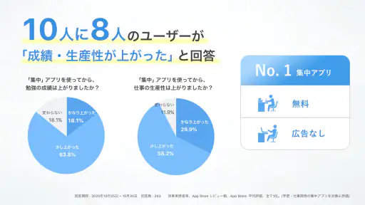 集中|勉強時間の記録管理・スマホ依存対策、資格学習・受験に 1