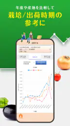 青果市況情報 YAOYASAN 7
