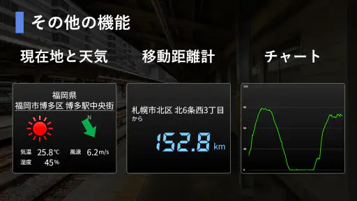 駅ナビ速度計 6