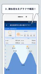 魚勝 潮見表／潮汐・潮位を検索 5