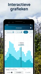 WeatherPro: Weer & Radar 5