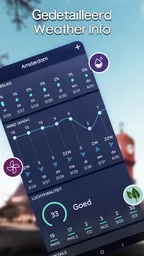 Lokale weersvoorspelling 2