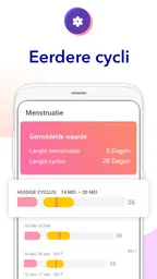 Zwanger Worden, Krijg de Baby 3