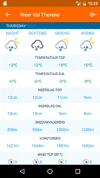Sneeuwhoogte.nl 2
