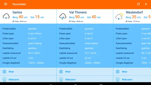 Sneeuwhoogte.nl 6