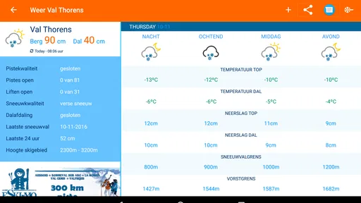 Sneeuwhoogte.nl 7