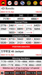 4D Lotto Results MY & SG 1
