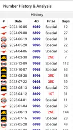 4D Lotto Results MY & SG 2