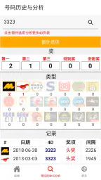 4D Lotto Results MY & SG 3